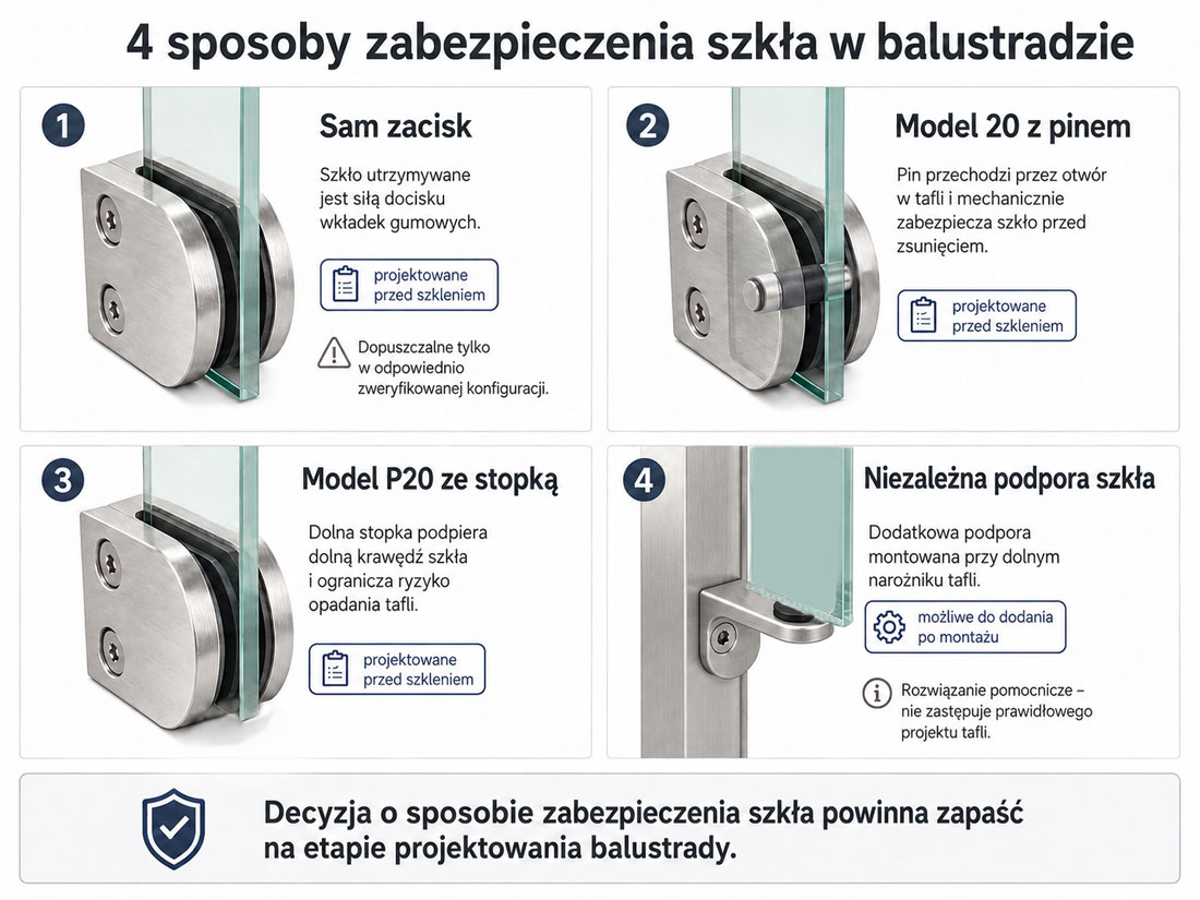 Zabezpieczenie szkła w balustradzie – pin, stopka czy sam zacisk?