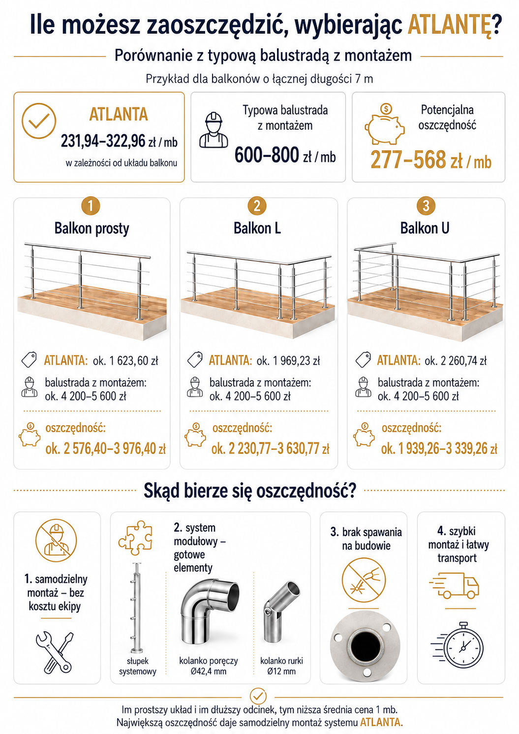 Ile można zaoczędzić wybierając balustradę AVIS Elementy balustrad