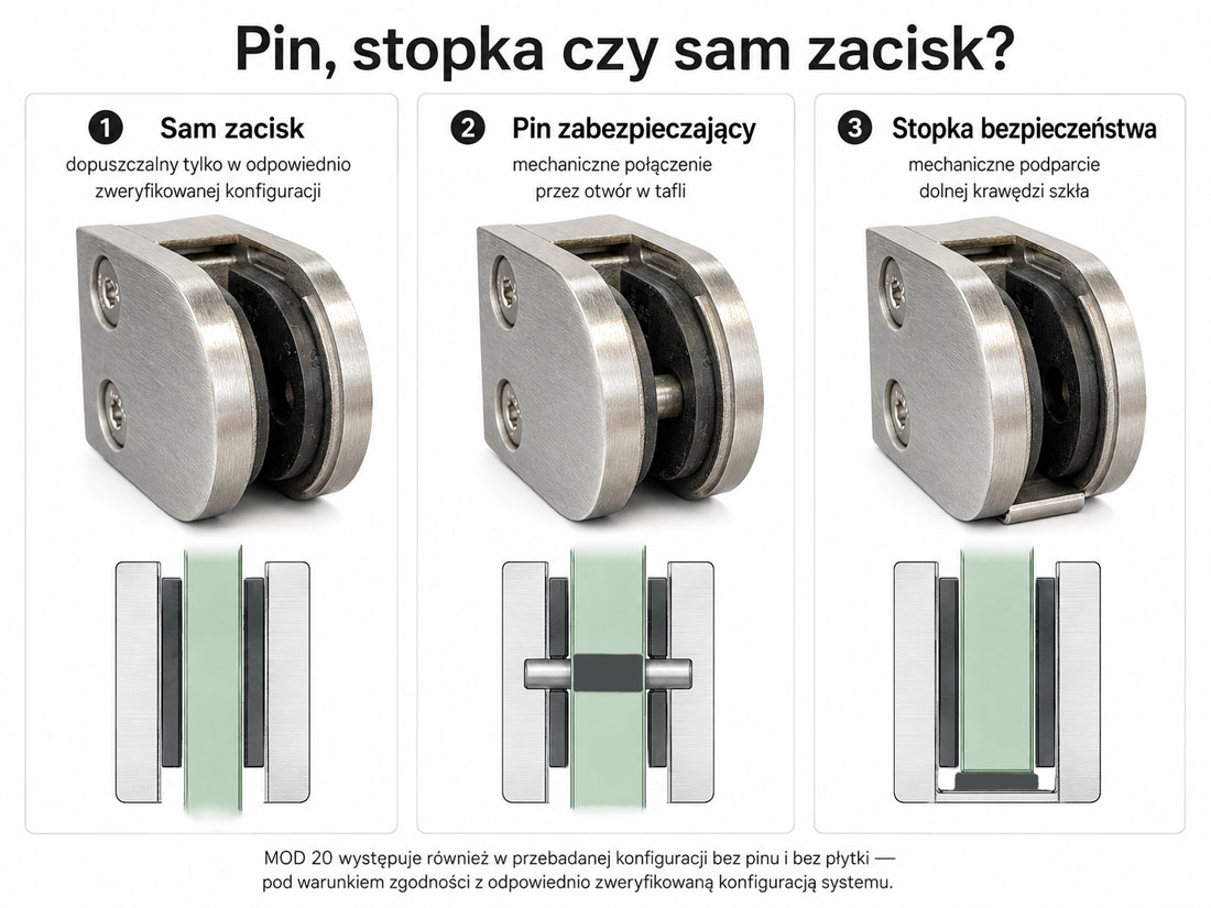uchwyty do szkła z pinem bezpieczeństwa lub stopką zabezpueczającą przed opadaniem